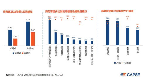 聚焦商旅市場 以機(jī)場服務(wù)痛點(diǎn)改善為突破口的市場營銷與批發(fā)服務(wù)策劃